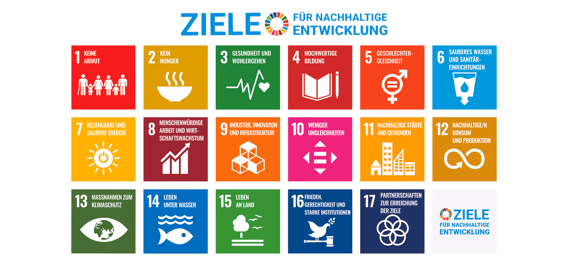 Die 17 UN-Ziele für nachhaltige Entwicklung